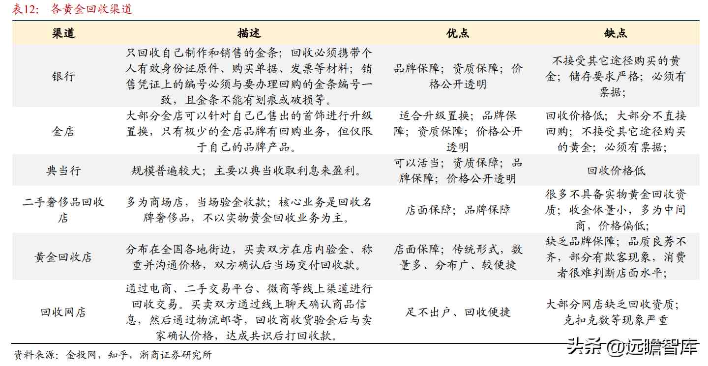 都說中國黃金不好是不是(中國黃金屬于什么檔次)插圖21