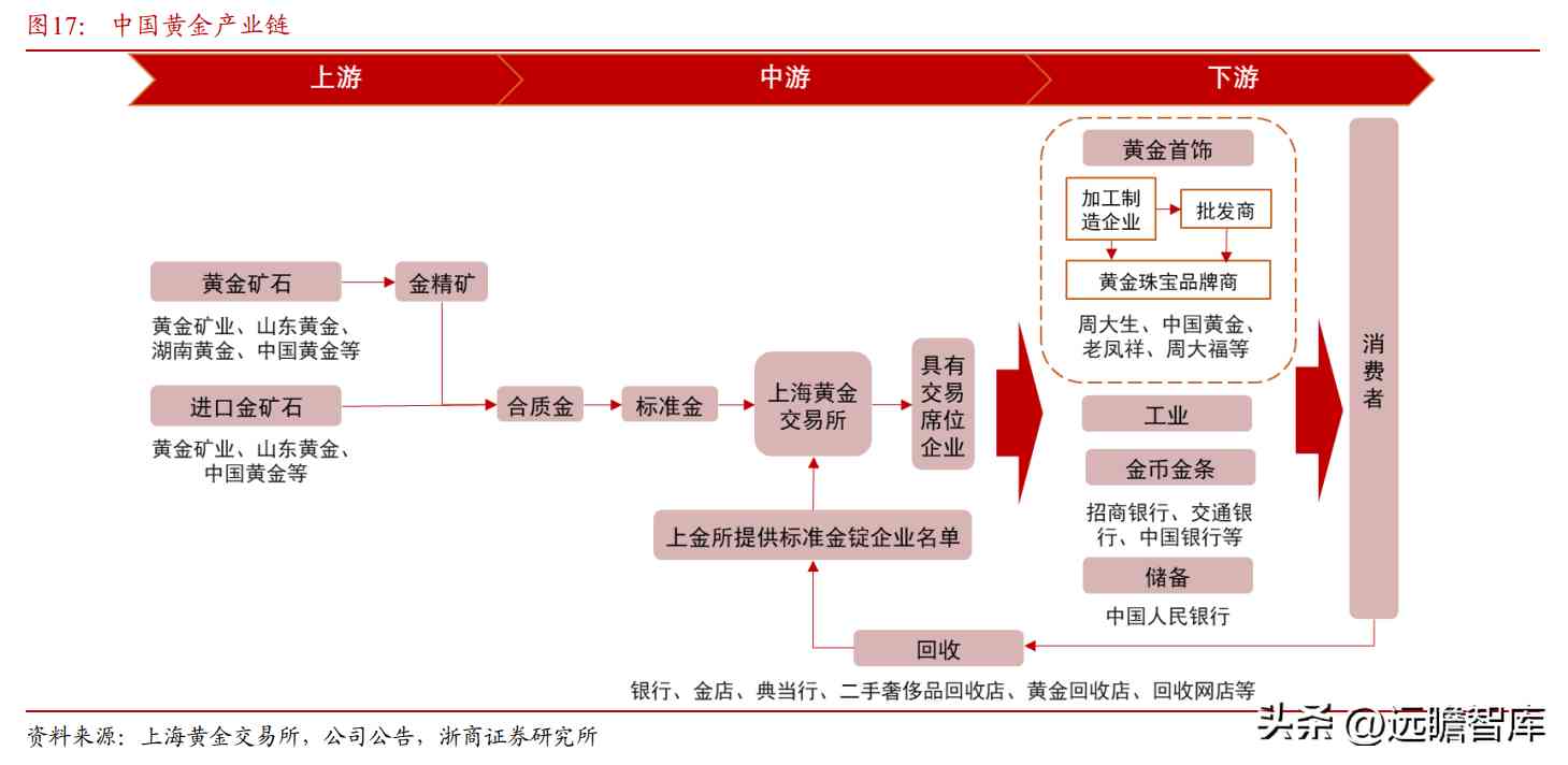都說中國黃金不好是不是(中國黃金屬于什么檔次)插圖22