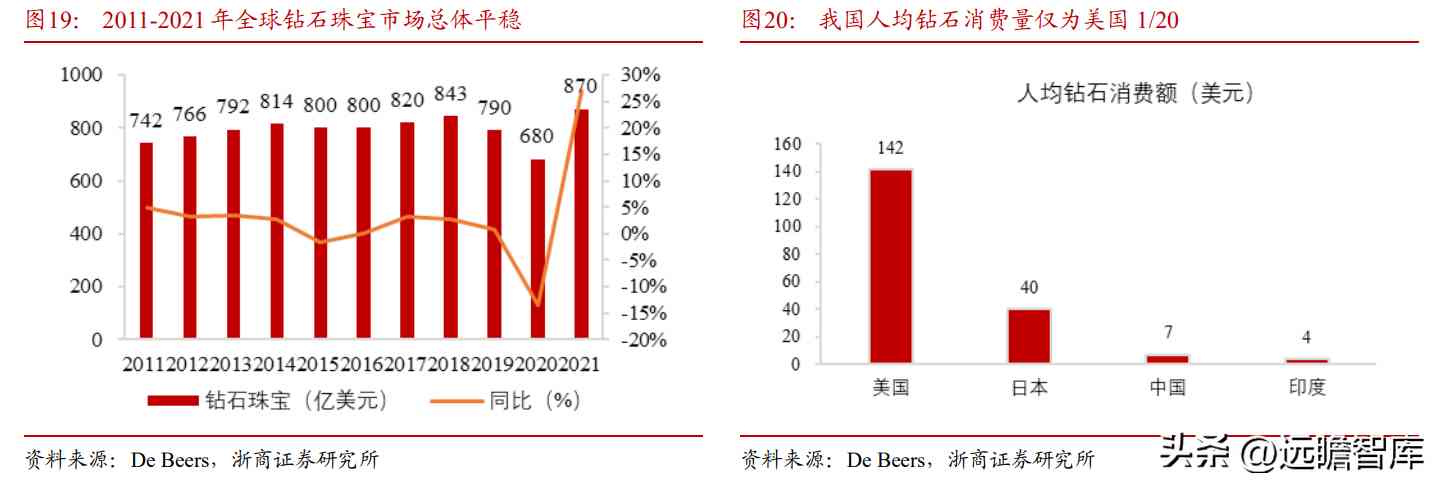 都說中國黃金不好是不是(中國黃金屬于什么檔次)插圖29