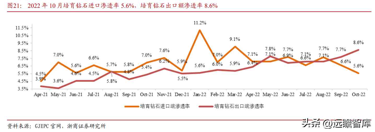 都說中國黃金不好是不是(中國黃金屬于什么檔次)插圖31