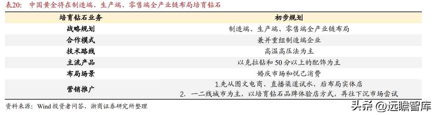 都說中國黃金不好是不是(中國黃金屬于什么檔次)插圖35