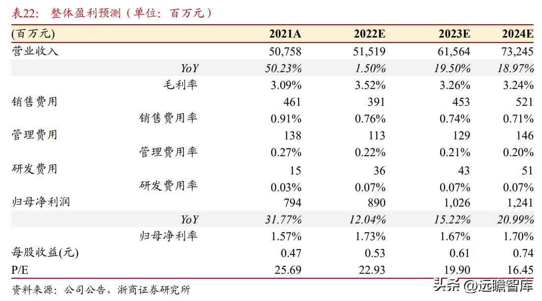 都說中國黃金不好是不是(中國黃金屬于什么檔次)插圖37
