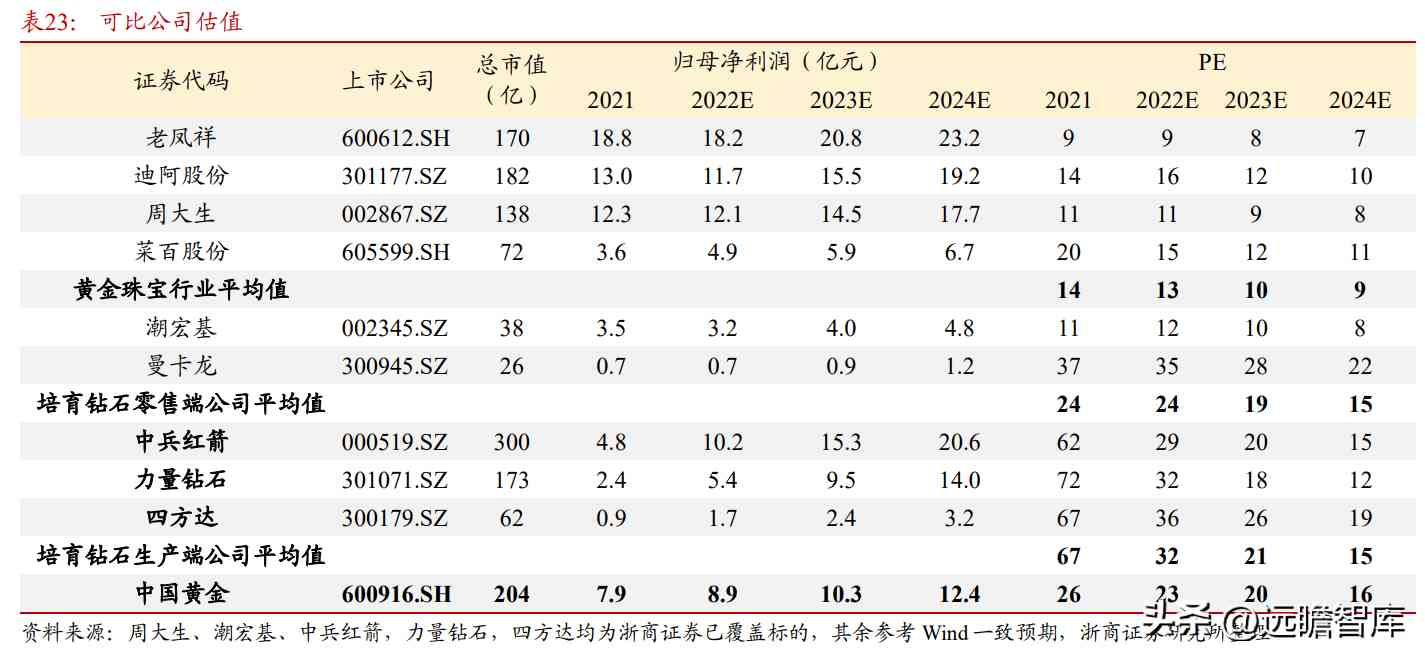 都說中國黃金不好是不是(中國黃金屬于什么檔次)插圖38