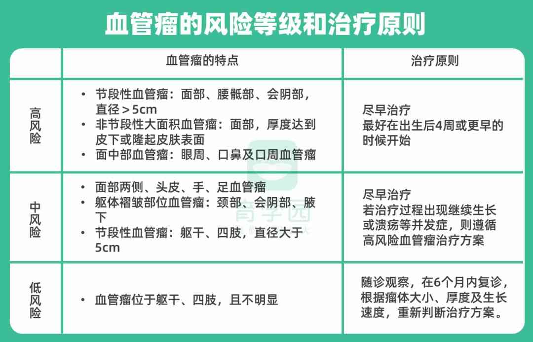 天使之吻胎記(紅色胎記手按壓就消失)插圖5