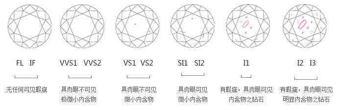 鉆戒怎么選怎樣辨等級(鉆戒怎么區(qū)分好與不好)插圖11