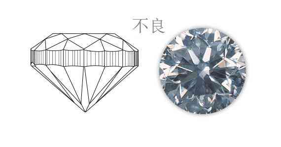 鉆戒怎么選怎樣辨等級(鉆戒怎么區(qū)分好與不好)插圖14