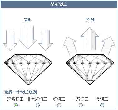 鉆戒怎么選怎樣辨等級(鉆戒怎么區(qū)分好與不好)插圖18