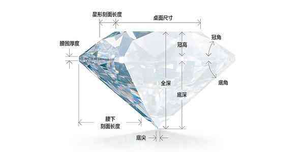 鉆戒怎么選怎樣辨等級(鉆戒怎么區(qū)分好與不好)插圖20