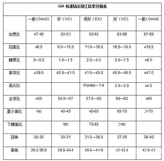鉆戒怎么選怎樣辨等級(鉆戒怎么區(qū)分好與不好)插圖21