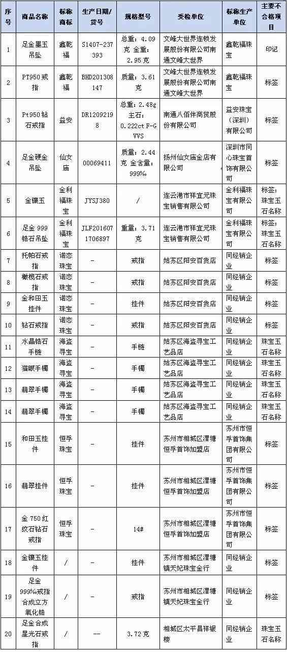 老鳳祥pt950鉆戒價格(老鳳祥pt950鉆戒70分的價格)插圖2