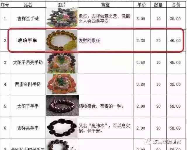 幾百元能有真蜜蠟嗎(蜜蠟認主人的表現)插圖1