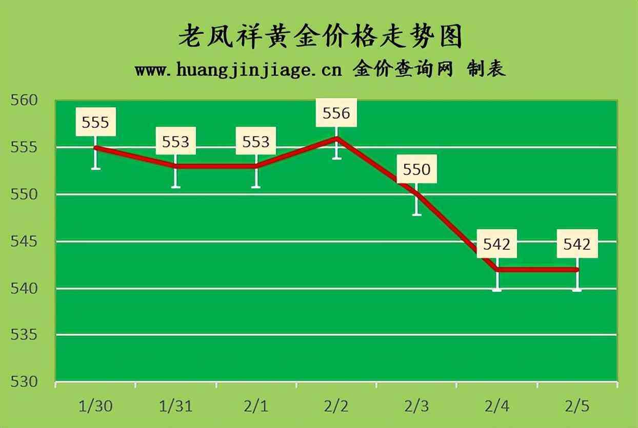 香港金價今日價格一兩多少錢(香港今日金價多少一克十六番)插圖1
