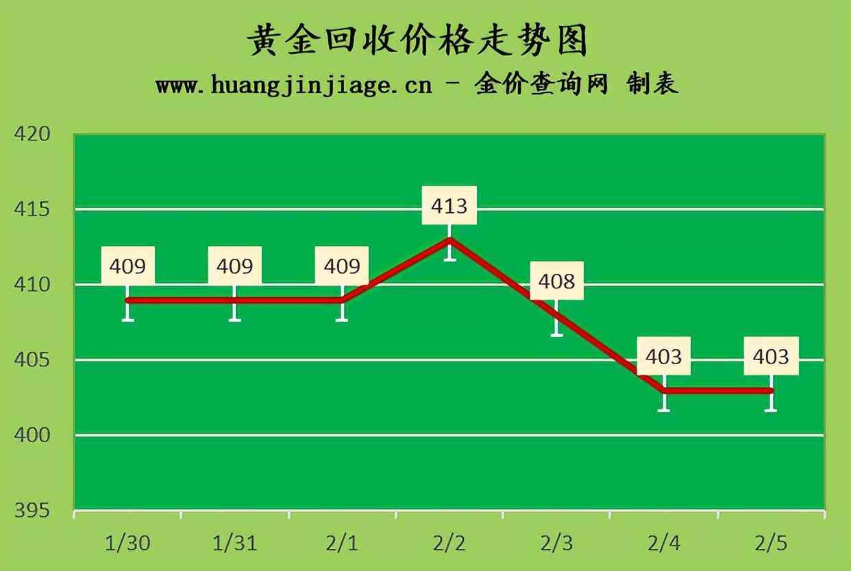 香港金價今日價格一兩多少錢(香港今日金價多少一克十六番)插圖2