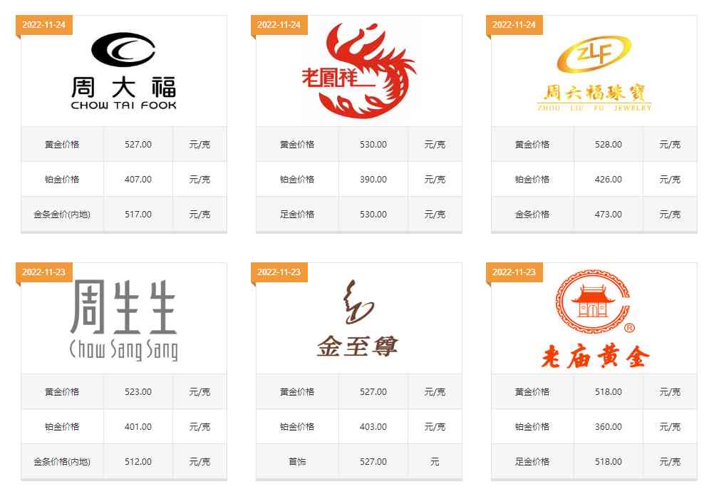 香港足金999今日價(jià)格(香港足金999今日價(jià)格是多少)