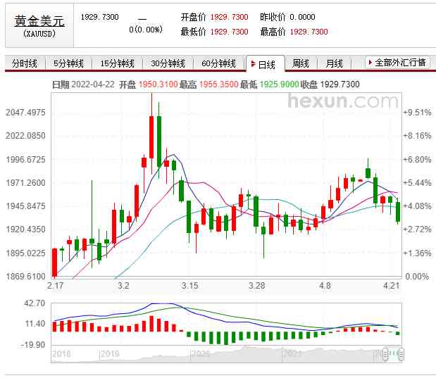 1盎司黃金等于多少克黃金(1盎司等于多少克黃金)插圖1