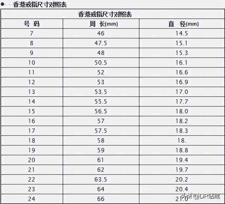 戒指尺寸在戒指上哪里有(戒指的尺寸大小怎么看)插圖1