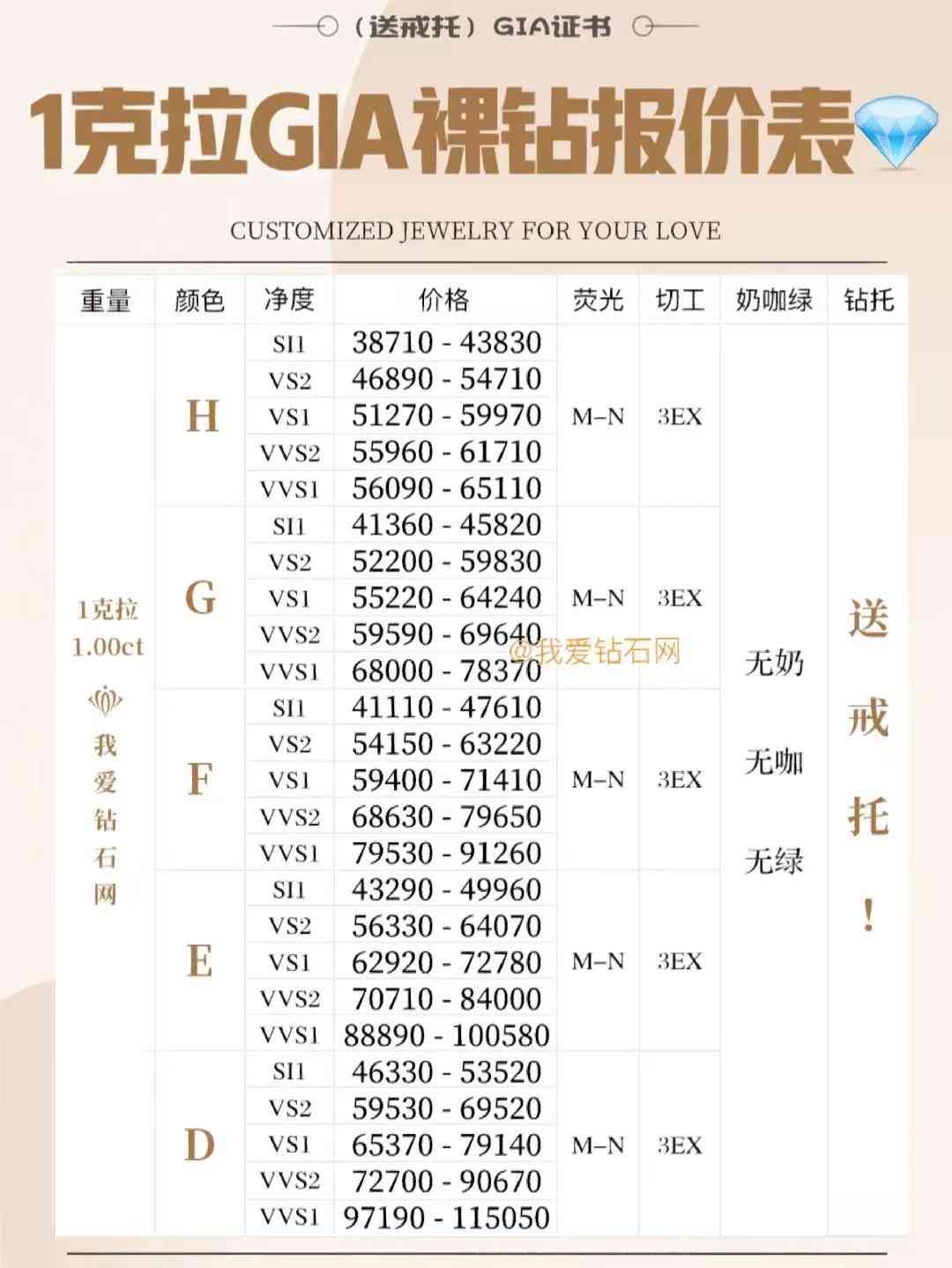 1克拉鉆石回收大概多錢(一克拉的鉆石回收價)插圖1