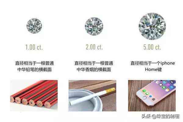 一克拉多大實物對比照(一克拉多大圖片)