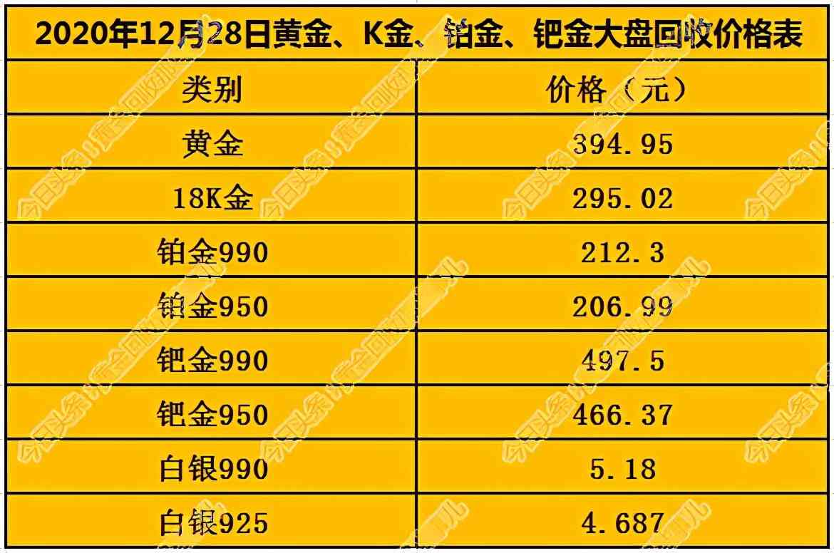 k金回收多少錢一克2020年(k金收購價)