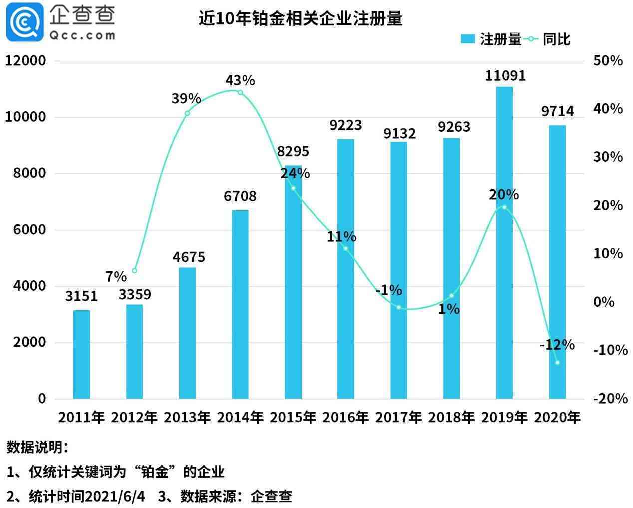 鉑金最高價格是哪一年(鉑金最低價是哪一年)