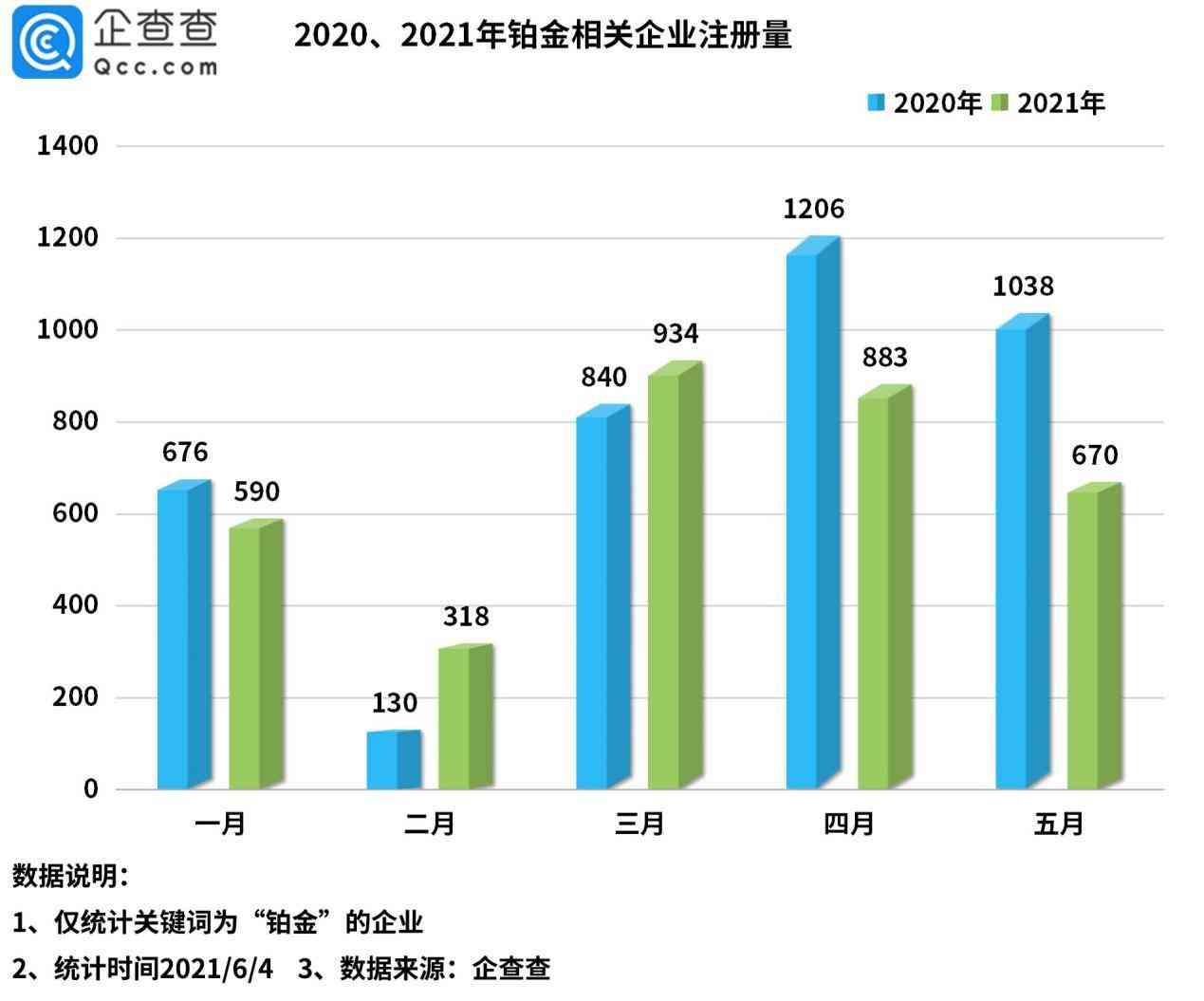 鉑金最高價(jià)格是哪一年(鉑金最低價(jià)是哪一年)插圖1