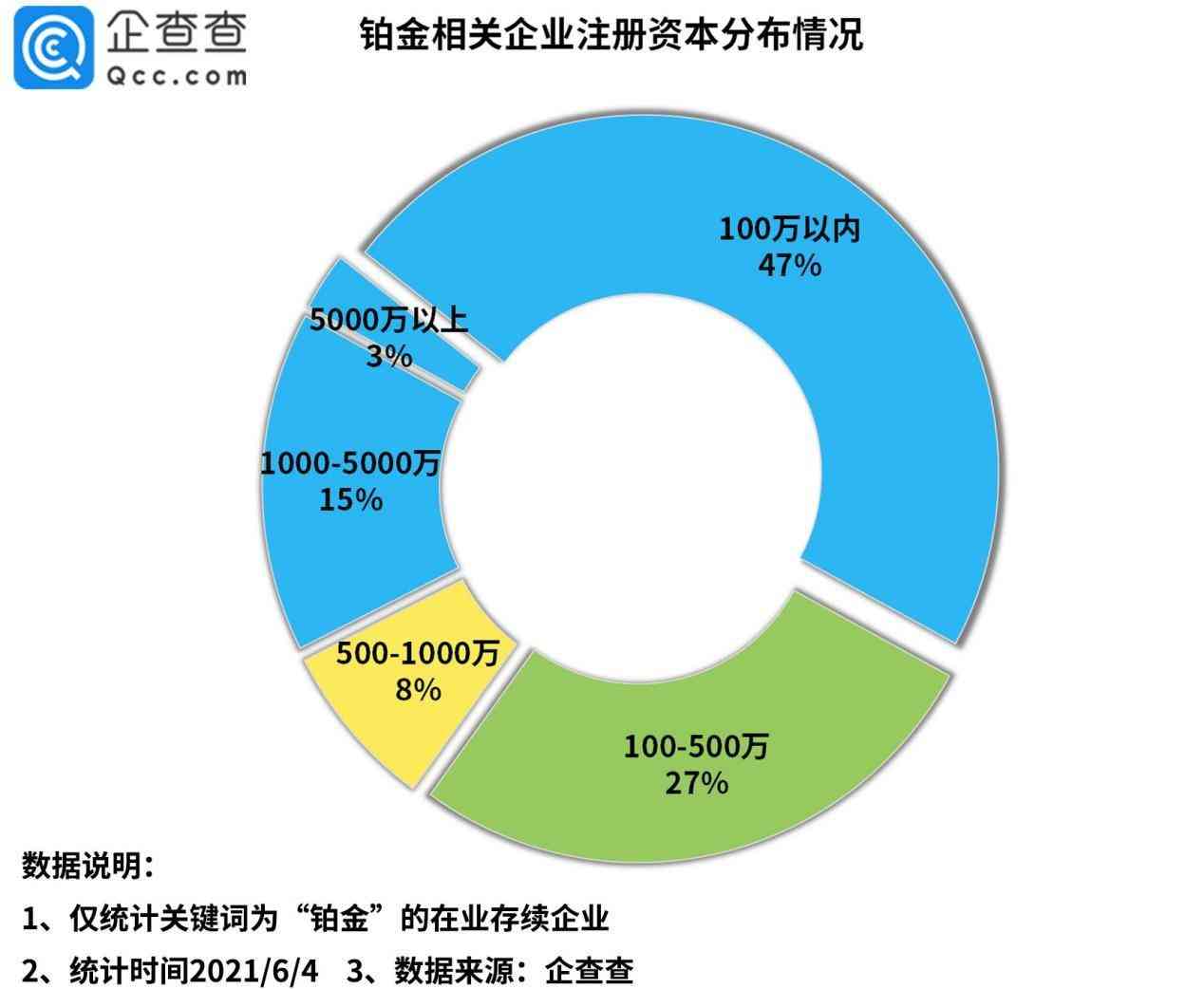 鉑金最高價(jià)格是哪一年(鉑金最低價(jià)是哪一年)插圖3