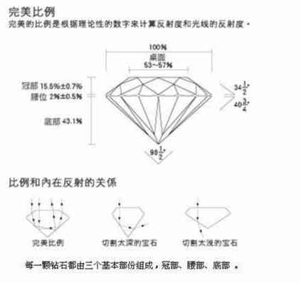 零點(diǎn)五克拉鉆戒多少錢(零點(diǎn)五克拉鉆石多少錢)插圖2