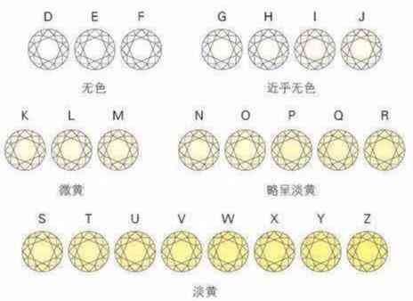 零點(diǎn)五克拉鉆戒多少錢(零點(diǎn)五克拉鉆石多少錢)插圖3
