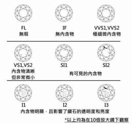 零點(diǎn)五克拉鉆戒多少錢(零點(diǎn)五克拉鉆石多少錢)插圖7