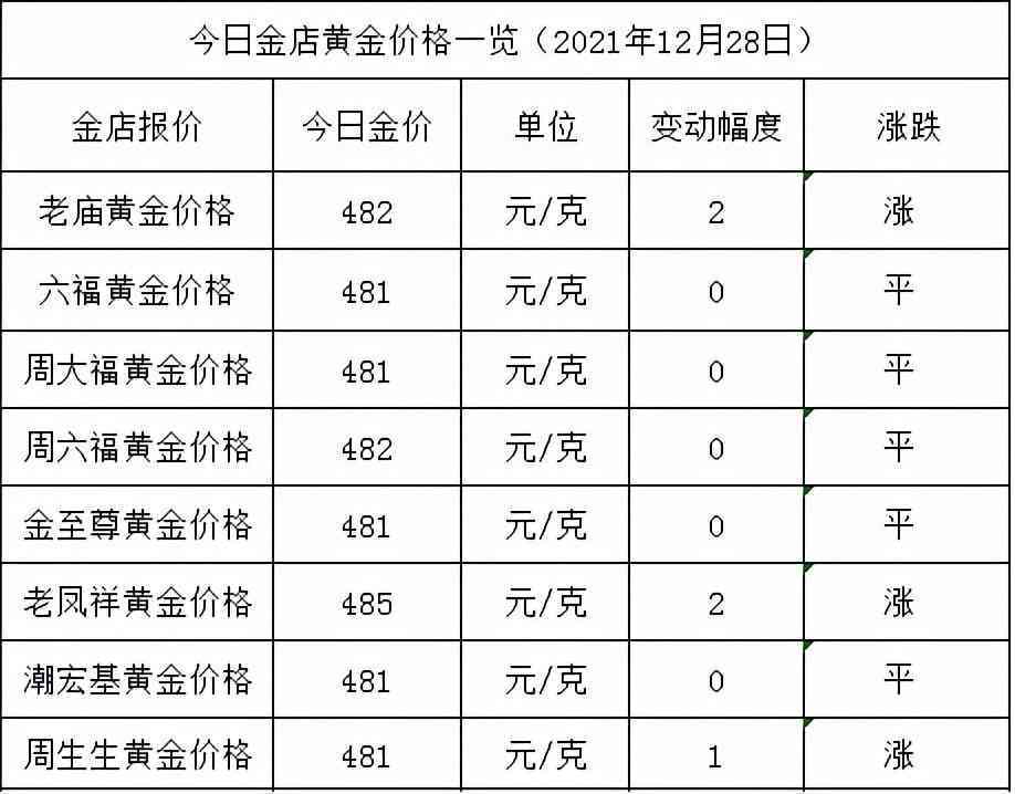 今日黃金價格老鳳祥(現在黃金什么價格老鳳祥)