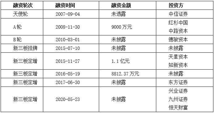 天然鉆石品牌(天然鉆石品牌有哪些)插圖1