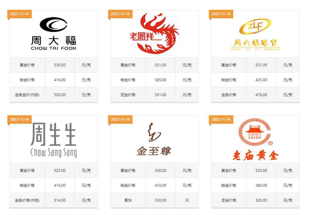 女士金戒指一般多少錢(女士金戒指一般多少錢一個(gè))插圖1