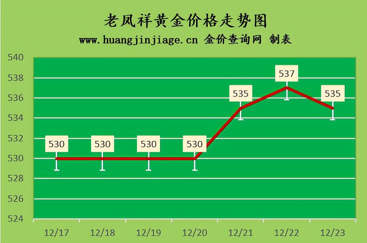 黃金價今天什么價格(9999黃金多少錢一克)插圖1