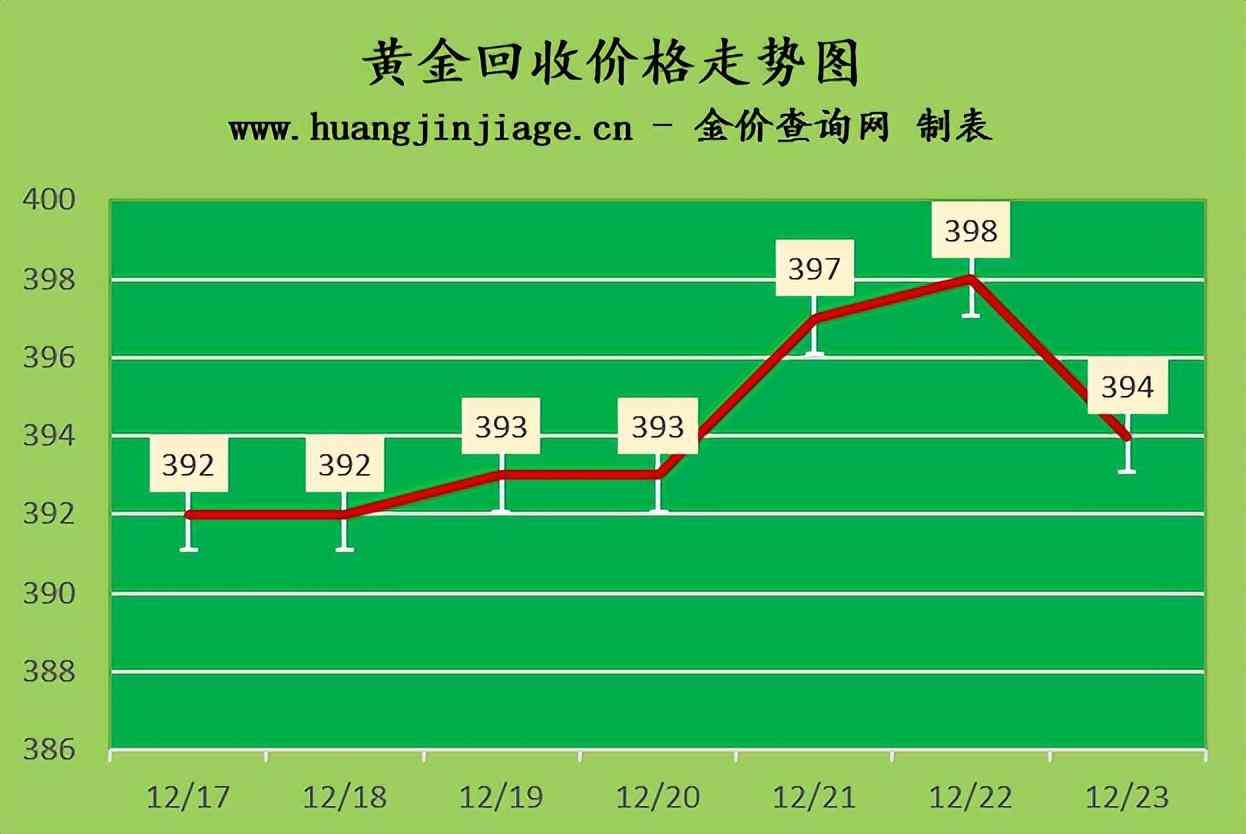 黃金價今天什么價格(9999黃金多少錢一克)插圖2