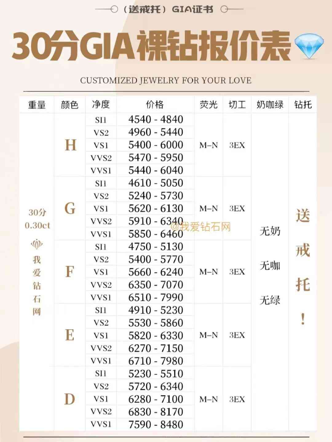 30克拉鉆石多少錢(30克拉鉆石原石能賣多少錢)