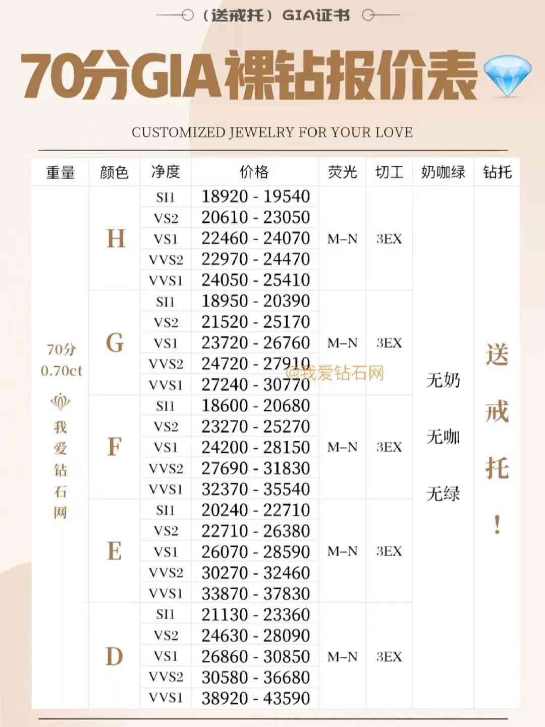30克拉鉆石多少錢(30克拉鉆石原石能賣多少錢)插圖3