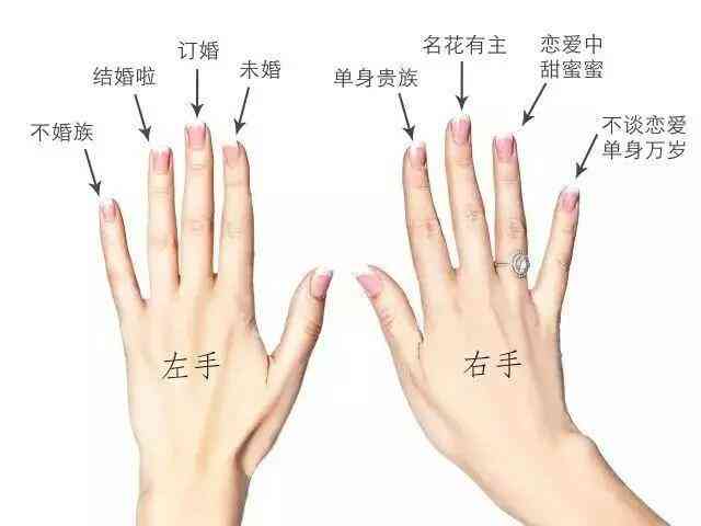 女生單身戒指的戴法和意義(女生單身的話戒指戴哪)插圖1
