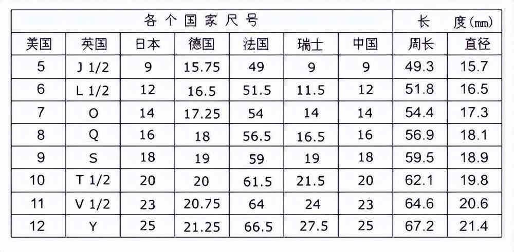 戒指尺碼厘米對(duì)照(戒指尺碼厘米對(duì)照表)插圖2