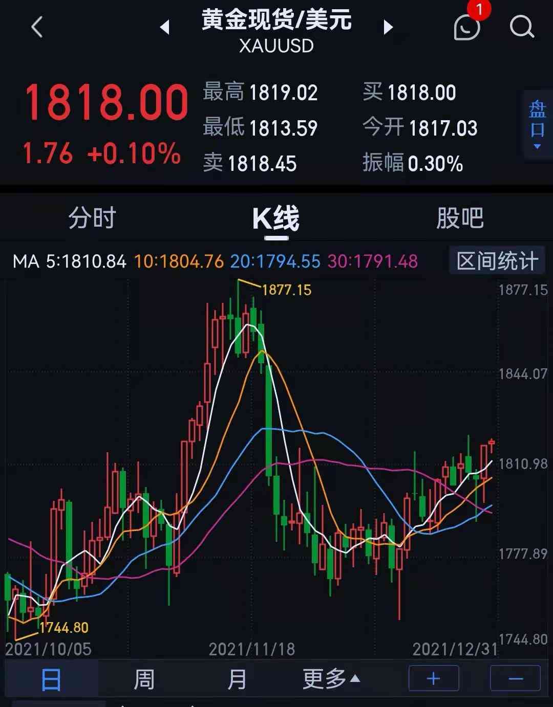 盎司黃金是多少克(24盎司黃金是多少克)