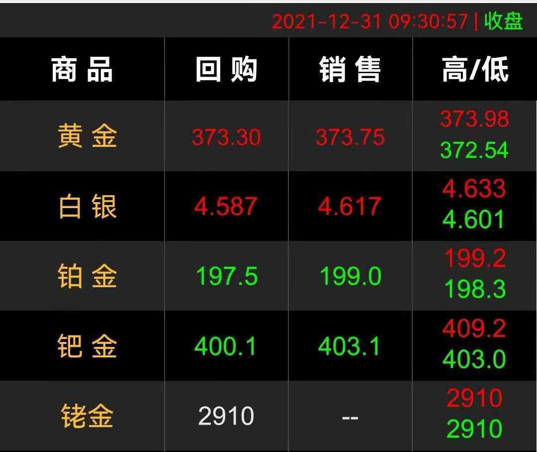 盎司黃金是多少克(24盎司黃金是多少克)插圖5