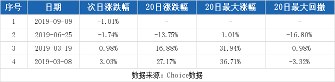 愛迪爾珠寶股票(愛迪爾珠寶股票代碼)插圖1