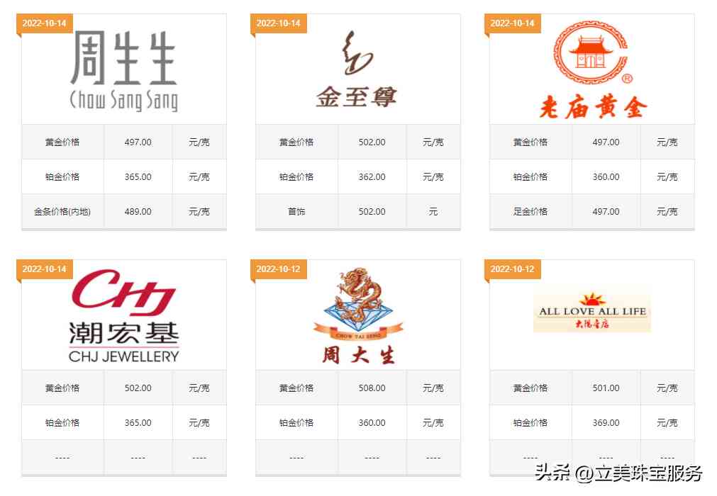金鐲子的價(jià)格(中國(guó)黃金多少錢一克)
