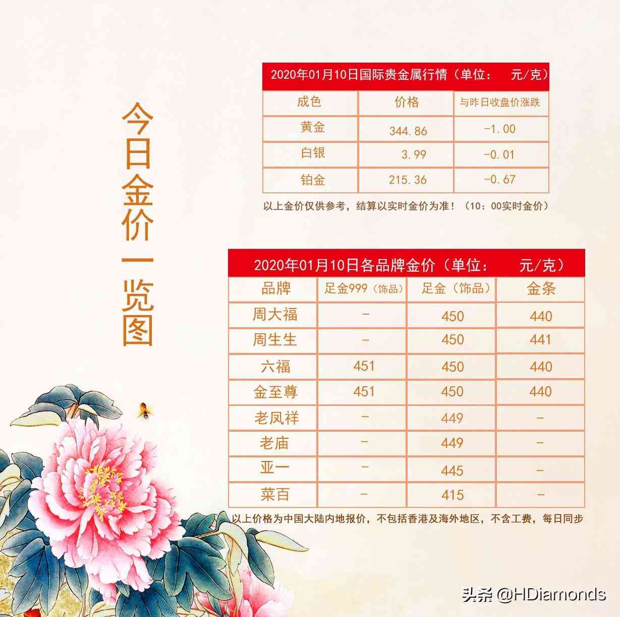 鉑金鉆石項鏈價格(鉑金鉆石項鏈價格二手賣多少錢)插圖11