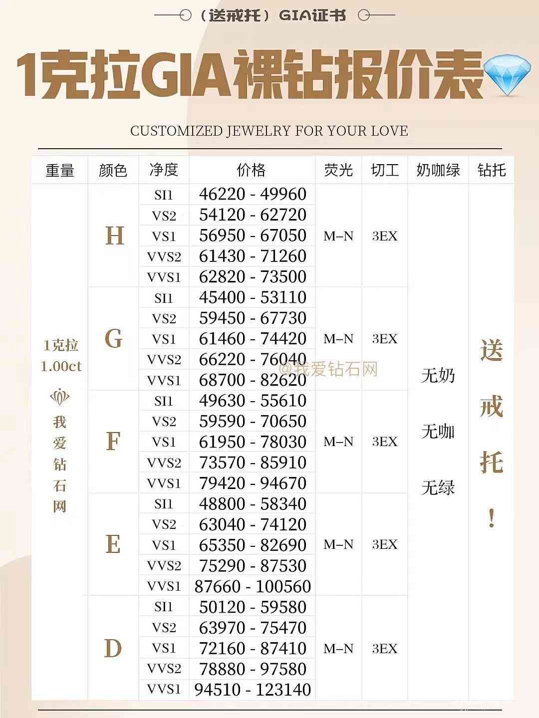 鉆戒價格查詢一克拉(1克拉鉆戒市場價格)插圖2