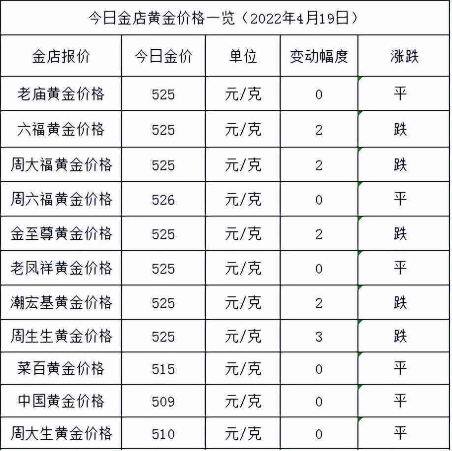 黃金飾品.價格行情(黃金首飾價格行情)