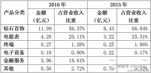 北京每克拉美實體店(每克拉美北京哪里有店)插圖2