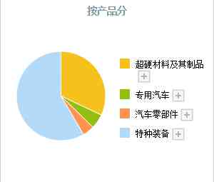培育鉆石品牌排行榜(培育鉆石品牌排行榜前十)插圖3
