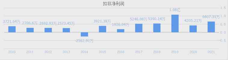 培育鉆石品牌排行榜(培育鉆石品牌排行榜前十)插圖13
