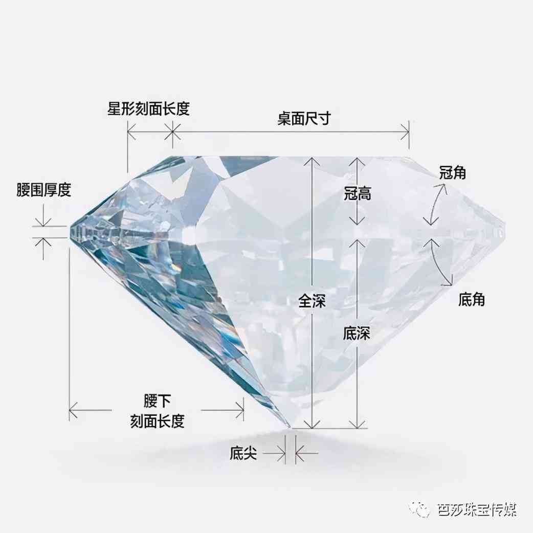 鉆石證書有哪些(鉆石證書有哪些,是由哪里出具的)插圖6