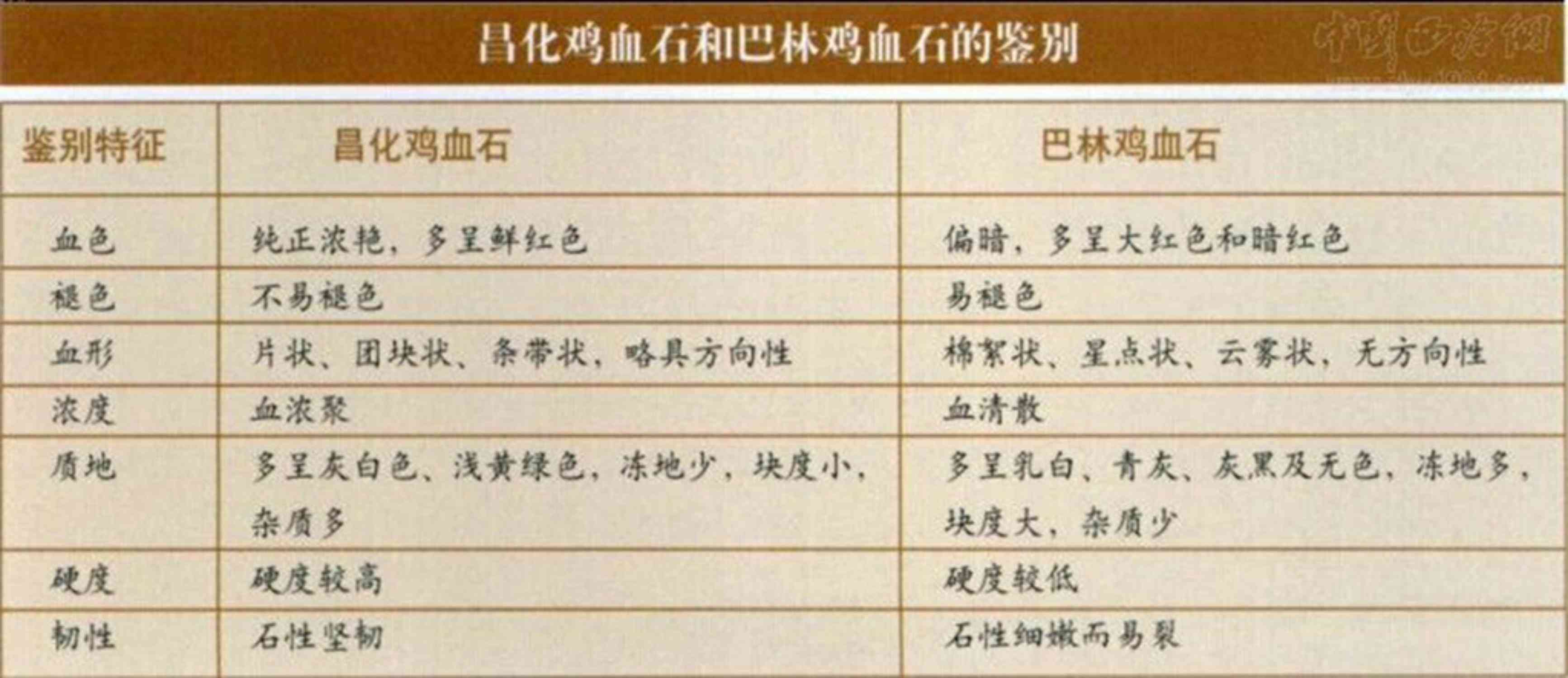 雞血石價(jià)格(昌化田黃雞血石價(jià)格)插圖8